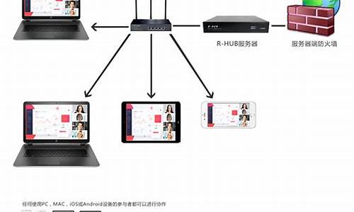 网站WiFi 局域网源码_wifi局域网网址